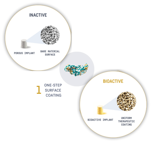 Our protein binding technology summary